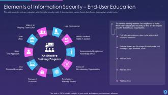 Information Security Powerpoint Presentation Slides