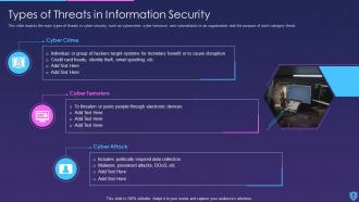 Information Security Powerpoint Presentation Slides