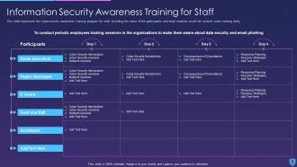 Information Security Powerpoint Presentation Slides