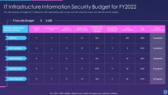 Information Security Powerpoint Presentation Slides