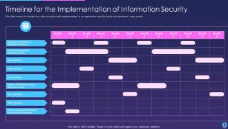 Information Security Powerpoint Presentation Slides