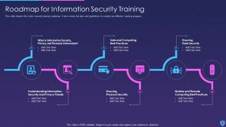 Information Security Powerpoint Presentation Slides