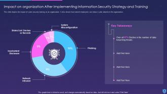 Information Security Powerpoint Presentation Slides