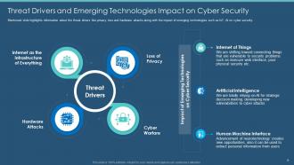 Information Security Program For Effective Cybersecurity Risk Management Powerpoint Presentation Slides