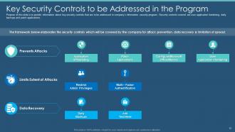 Information Security Program For Effective Cybersecurity Risk Management Powerpoint Presentation Slides