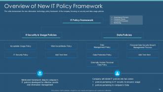 Information Security Program For Effective Cybersecurity Risk Management Powerpoint Presentation Slides