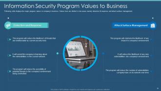 Information Security Program For Effective Cybersecurity Risk Management Powerpoint Presentation Slides