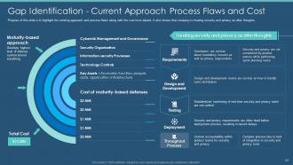 Information Security Program For Effective Cybersecurity Risk Management Powerpoint Presentation Slides