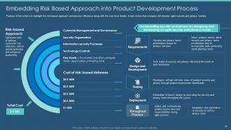 Information Security Program For Effective Cybersecurity Risk Management Powerpoint Presentation Slides