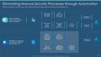 Information Security Program For Effective Cybersecurity Risk Management Powerpoint Presentation Slides