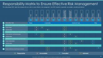 Information Security Program For Effective Cybersecurity Risk Management Powerpoint Presentation Slides