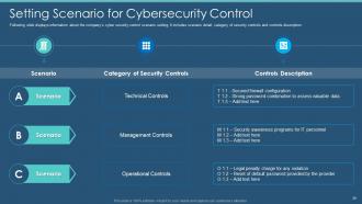 Information Security Program For Effective Cybersecurity Risk Management Powerpoint Presentation Slides