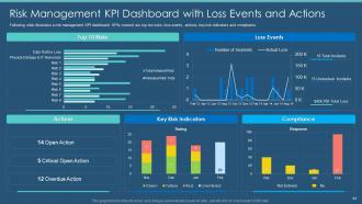 Information Security Program For Effective Cybersecurity Risk Management Powerpoint Presentation Slides