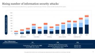 Information Security Risk Management And Mitigation Plan Powerpoint Presentation Slides