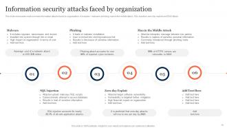 Information Security Risk Management And Mitigation Plan Powerpoint Presentation Slides