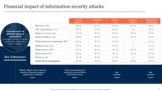 Information Security Risk Management And Mitigation Plan Powerpoint Presentation Slides