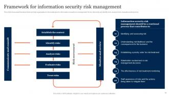 Information Security Risk Management And Mitigation Plan Powerpoint Presentation Slides