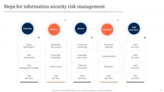 Information Security Risk Management And Mitigation Plan Powerpoint Presentation Slides