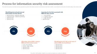 Information Security Risk Management And Mitigation Plan Powerpoint Presentation Slides