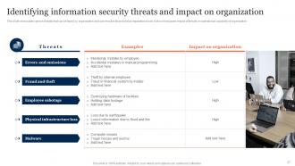 Information Security Risk Management And Mitigation Plan Powerpoint Presentation Slides