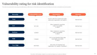 Information Security Risk Management And Mitigation Plan Powerpoint Presentation Slides