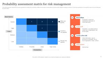 Information Security Risk Management And Mitigation Plan Powerpoint Presentation Slides