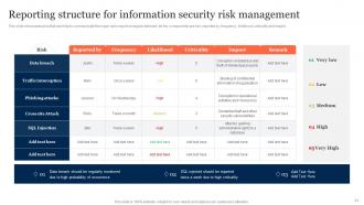 Information Security Risk Management And Mitigation Plan Powerpoint Presentation Slides