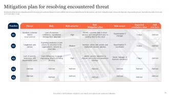 Information Security Risk Management And Mitigation Plan Powerpoint Presentation Slides