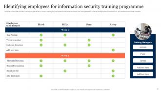 Information Security Risk Management And Mitigation Plan Powerpoint Presentation Slides