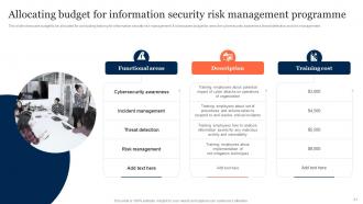 Information Security Risk Management And Mitigation Plan Powerpoint Presentation Slides