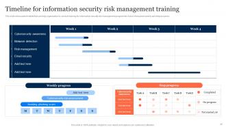 Information Security Risk Management And Mitigation Plan Powerpoint Presentation Slides