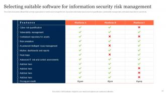 Information Security Risk Management And Mitigation Plan Powerpoint Presentation Slides