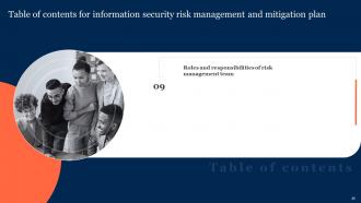 Information Security Risk Management And Mitigation Plan Powerpoint Presentation Slides