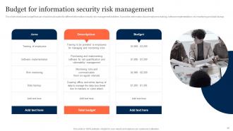 Information Security Risk Management And Mitigation Plan Powerpoint Presentation Slides