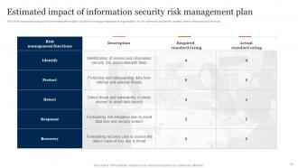 Information Security Risk Management And Mitigation Plan Powerpoint Presentation Slides