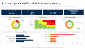 Information Security Risk Management And Mitigation Plan Powerpoint Presentation Slides