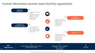 Information Security Risk Management And Mitigation Plan Powerpoint Presentation Slides