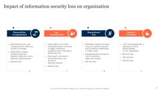 Information Security Risk Management And Mitigation Plan Powerpoint Presentation Slides