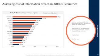 Information Security Risk Management And Mitigation Plan Powerpoint Presentation Slides