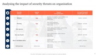 Information Security Risk Management And Mitigation Plan Powerpoint Presentation Slides