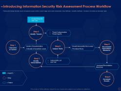 Information security risk management program powerpoint presentation slides