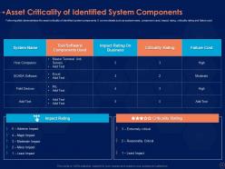 Information security risk management program powerpoint presentation slides