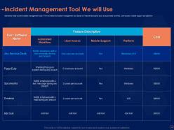 Information security risk management program powerpoint presentation slides