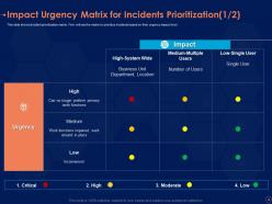 Information security risk management program powerpoint presentation slides