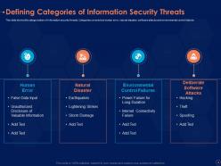 Information security risk management program powerpoint presentation slides