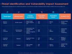 Information security risk management program powerpoint presentation slides