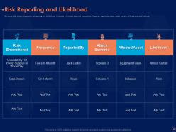 Information security risk management program powerpoint presentation slides