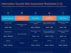 Information security risk management program powerpoint presentation slides