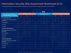 Information security risk management program powerpoint presentation slides