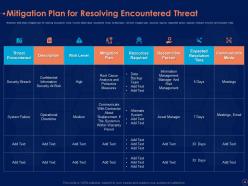 Information security risk management program powerpoint presentation slides